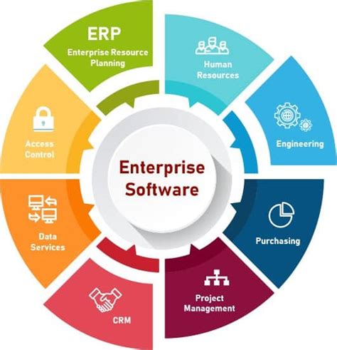 You can also call them enterprise application software tools. They are vital for conducting business operations and processes at a large scale or enterprise level. Enterprise software companies offer products or services designed for larger companies rather than small ones to support their operational and strategic initiatives.